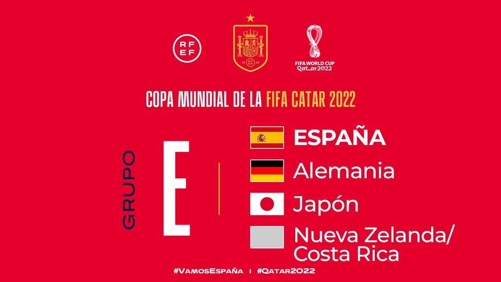 Grupo E Mundial de la FIFA 2022